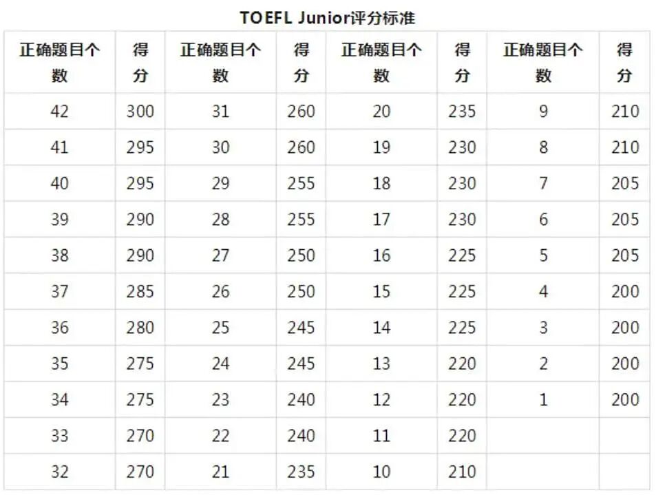 上海小升初牛娃标配的小托福，如何高效冲刺850+？
