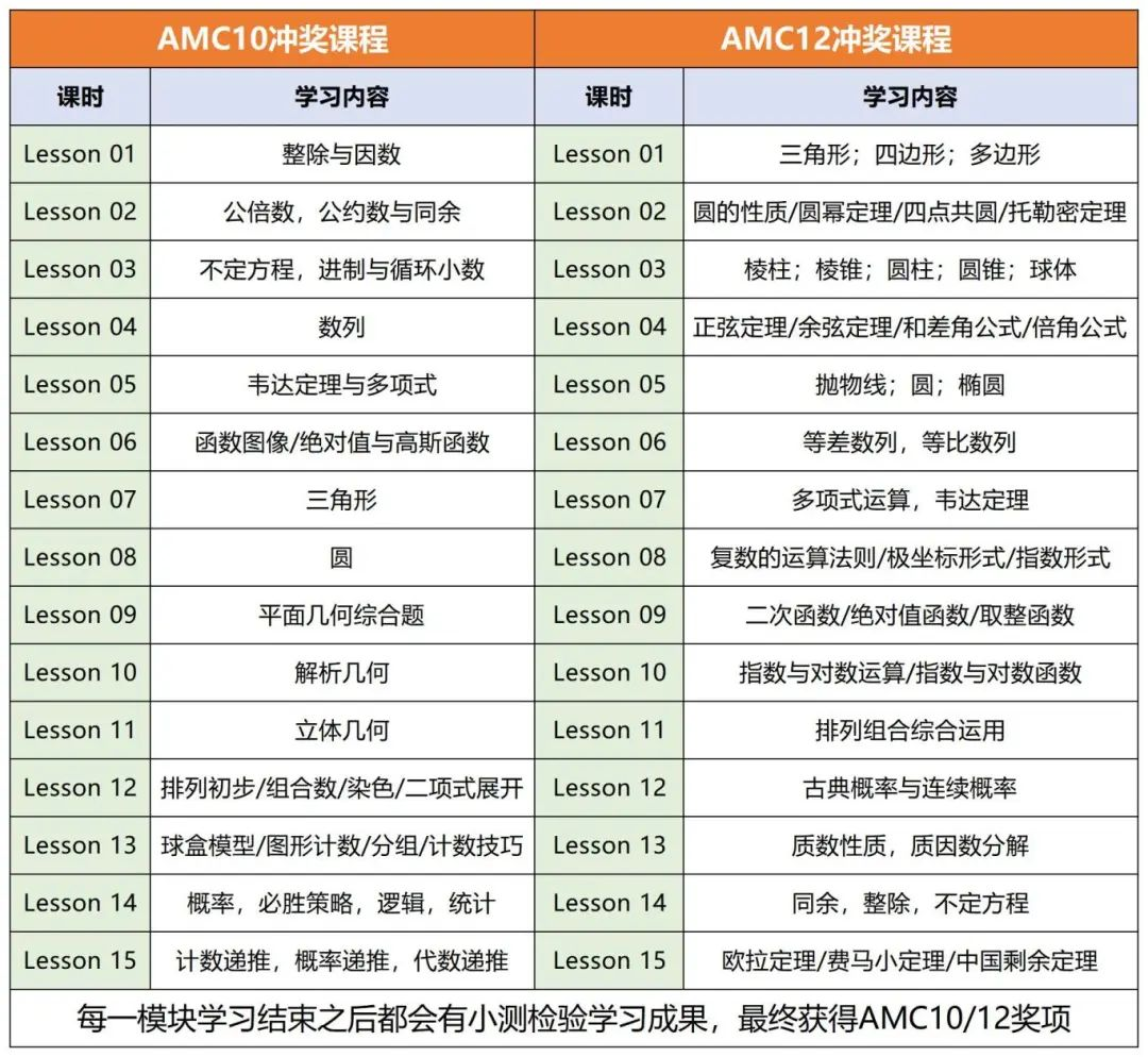 AMC10/12竞赛如何高效备考？竞赛优势与国际学生备考全攻略
