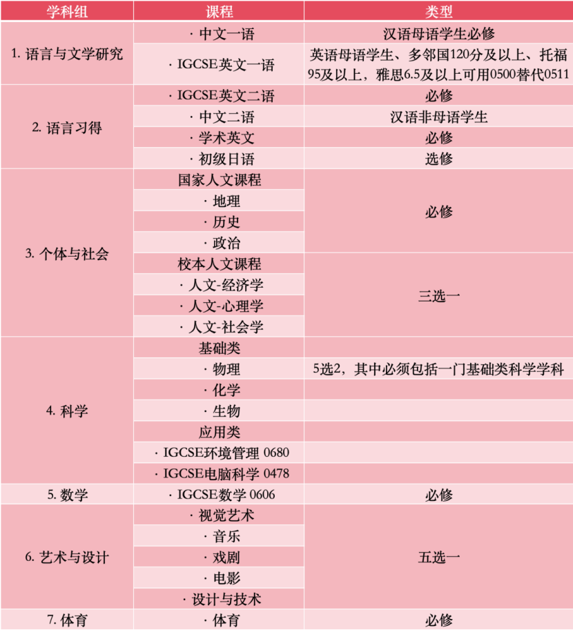 上海开设IBDP课程的国际高中学校｜上海七宝德怀特高级中学
