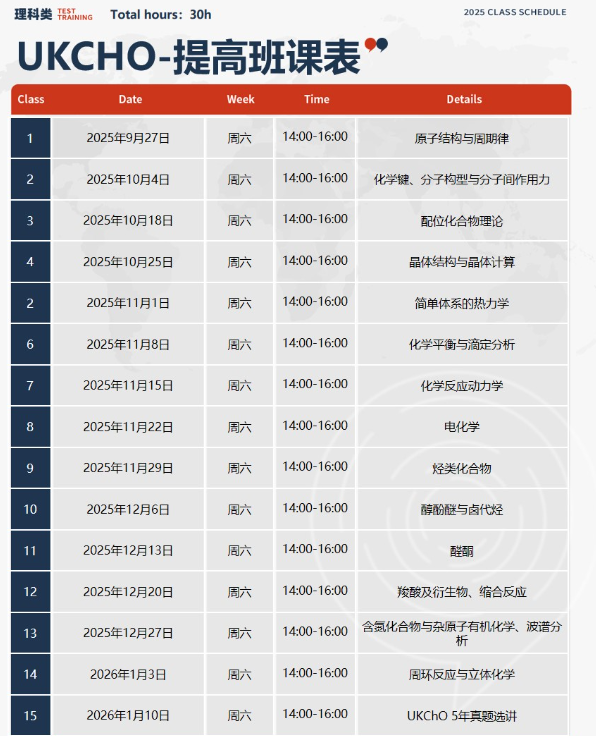 UKCHO化学竞赛备考正当时！报名流程/考试时间/高频考点/培训课程