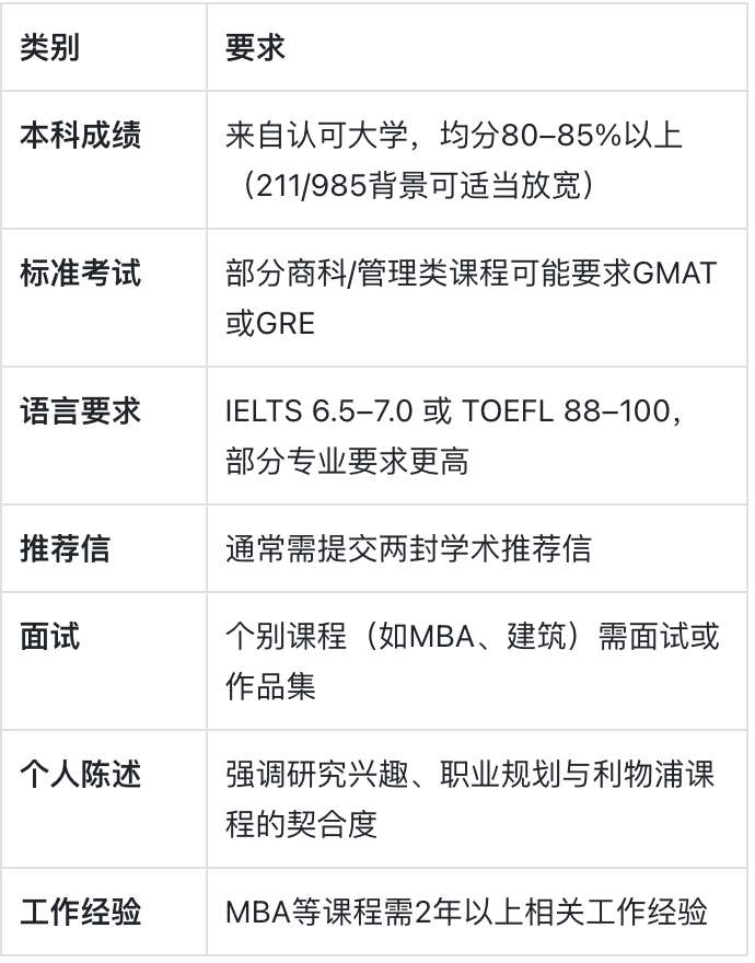 利物浦大学：在披头士与海港精神之间，培养未来学者