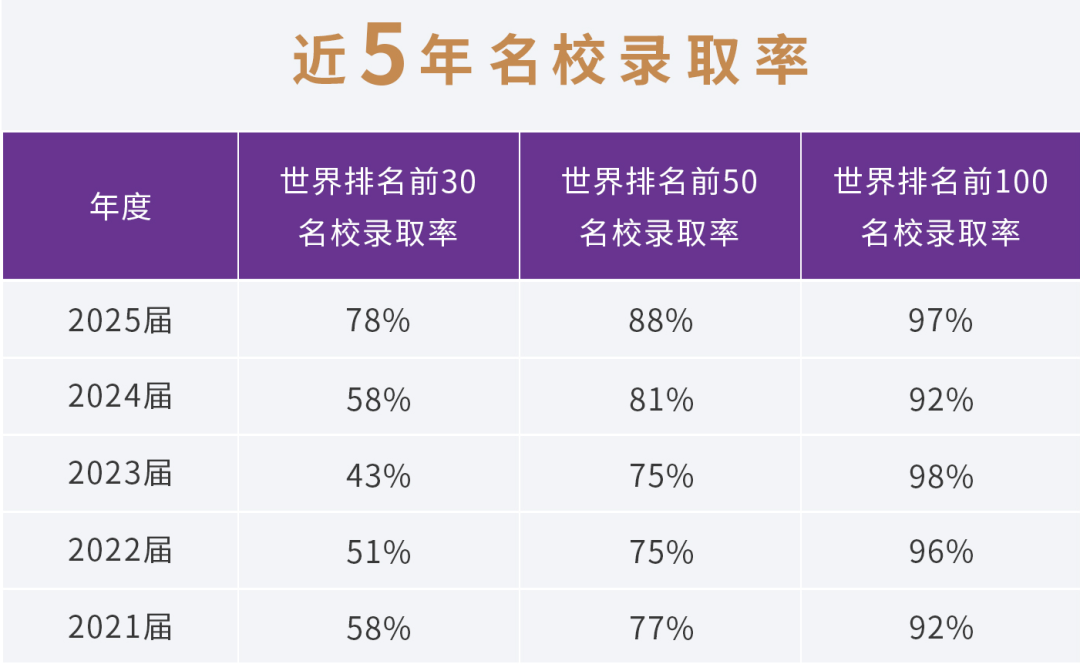 深度解析！深圳富源英美学校课程色设置、招生要求、师资配置……