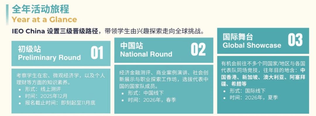 注意！2026新赛季IEO经济学奥赛新增新秀常规组和新秀高级组！