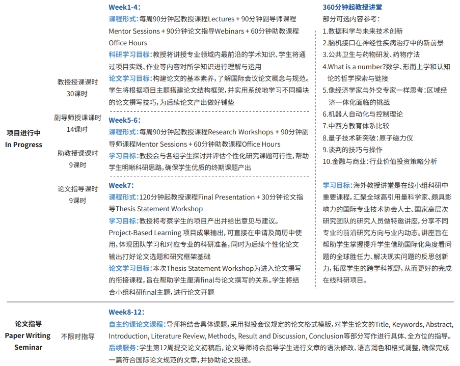 流体力学在波音与湾流飞机翼形设计中的应用原理探究 | 布朗大学终身正教授科研项目