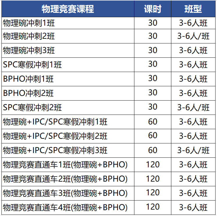 BPHO报名截止，2026年美国物理碗考试时间公布！附物理碗培训课程