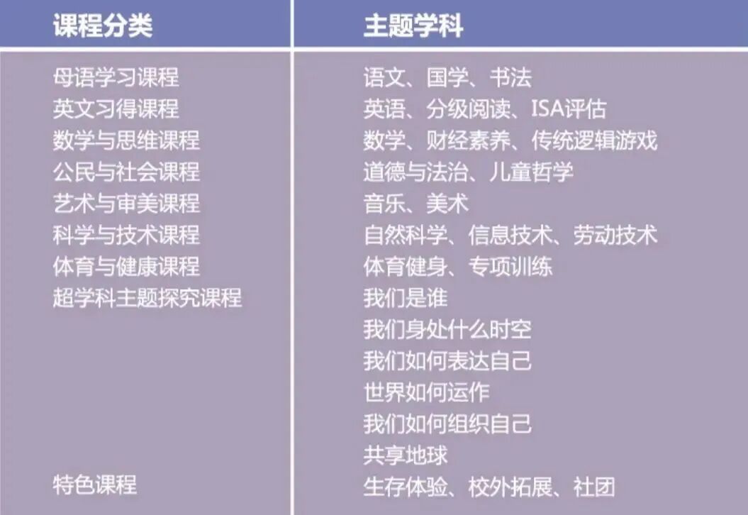 上海市民办尚德实验学校：开设日本留学EJU课程、21所国际课程试点校之一