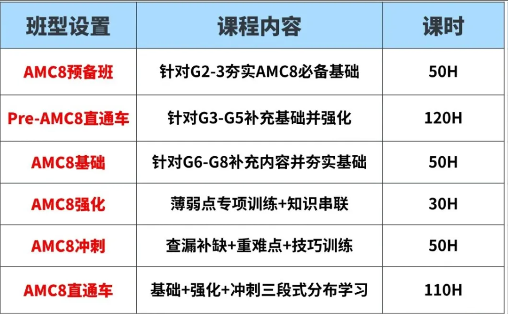 AMC8数学竞赛vs小学奥数：数学竞赛双雄对决，哪个更适合你的孩子？