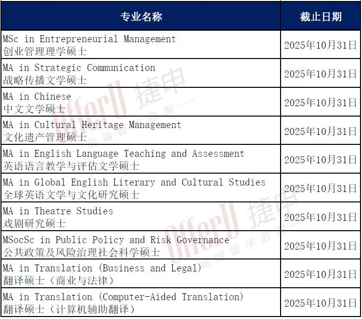 不想gap一年？来看看香港高校2026年春季入学硕士项目吧！