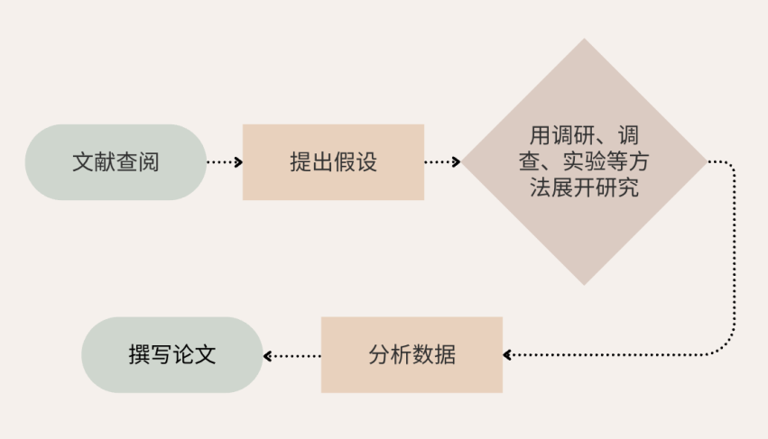 CTB玩法年度大更新！公益？研究？创新？项目类型全解析