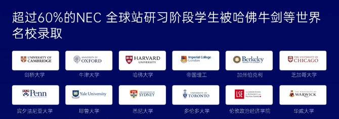 2025-26 NEC 经济学竞赛全攻略｜AP/IB/A-Level 学生的备赛攻略+ 跨校组队避坑指南