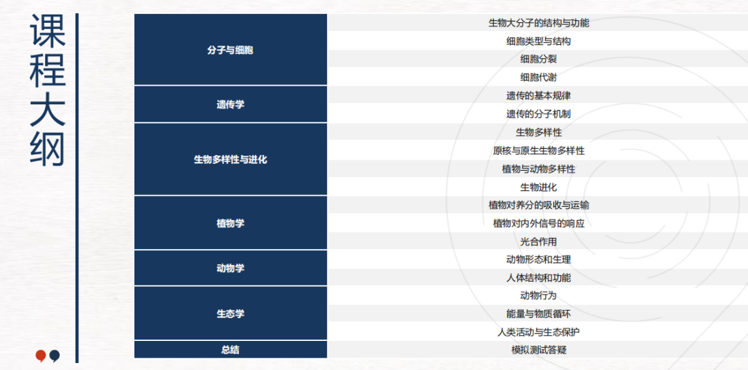 8-12年级如何规划BBO竞赛？ 2026 BBO 竞赛全攻略！时间安排/竞赛含金量/备赛规划一文讲清~