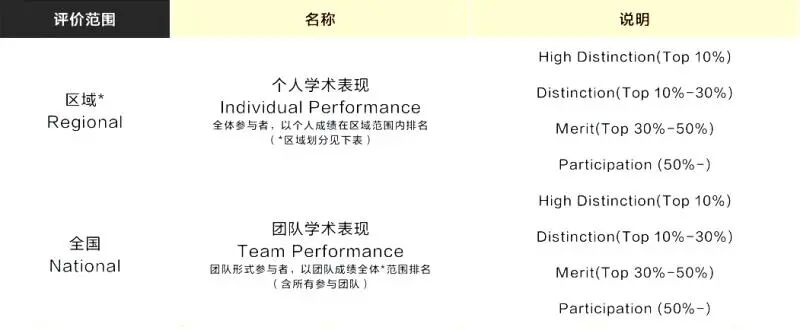 报名即将开启！IOLC语言学奥赛考什么？怎么备赛？