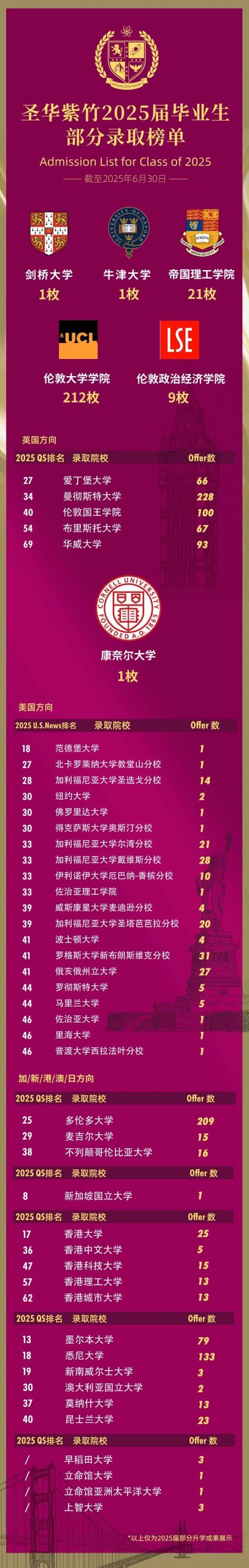 上海热门二梯队国际高中|圣华紫竹学院2026春招（10.25）报名→