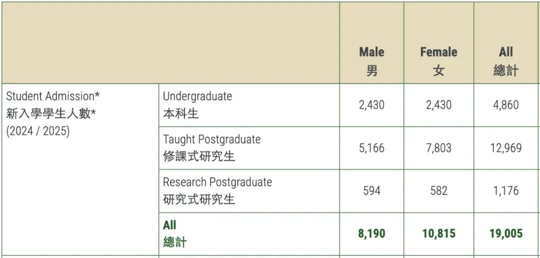 2026Fall留学申请策略悄然生变​...