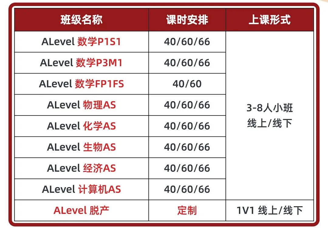 A-Level数学难度分析，三大考试局哪个A-Level数学更容易拿A*