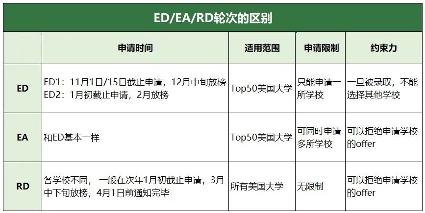 三分钟彻底搞懂ED、EA、RD到底是什么！