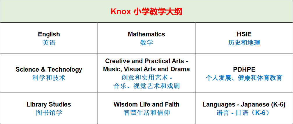 【9月21日今秋首场上海线下宣讲会】澳洲百年顶尖寄宿制私立男校——Knox Grammar School【小学叙述篇】