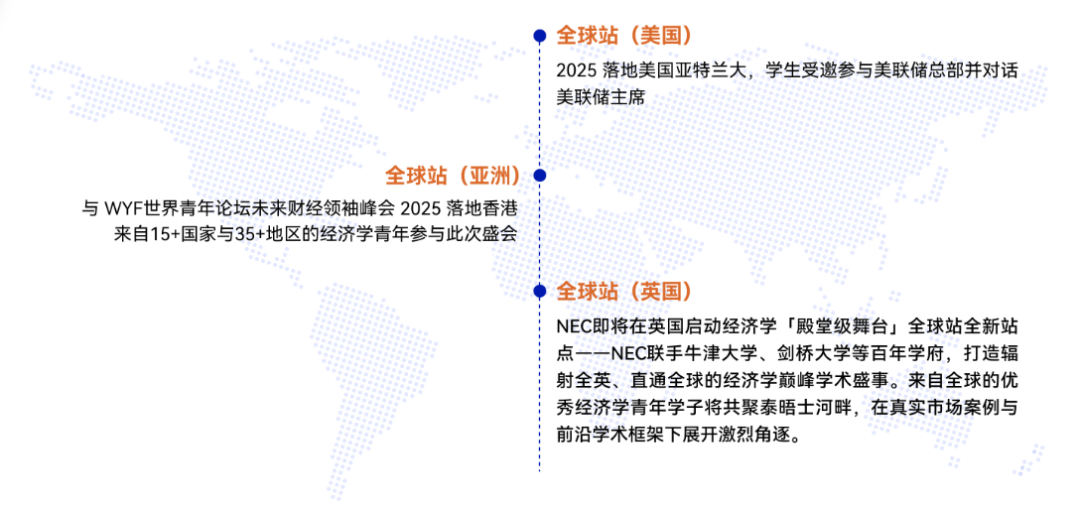 NEC竞赛介绍：报名/时间/流程/内容/奖项设置...nec竞赛培训招生中！