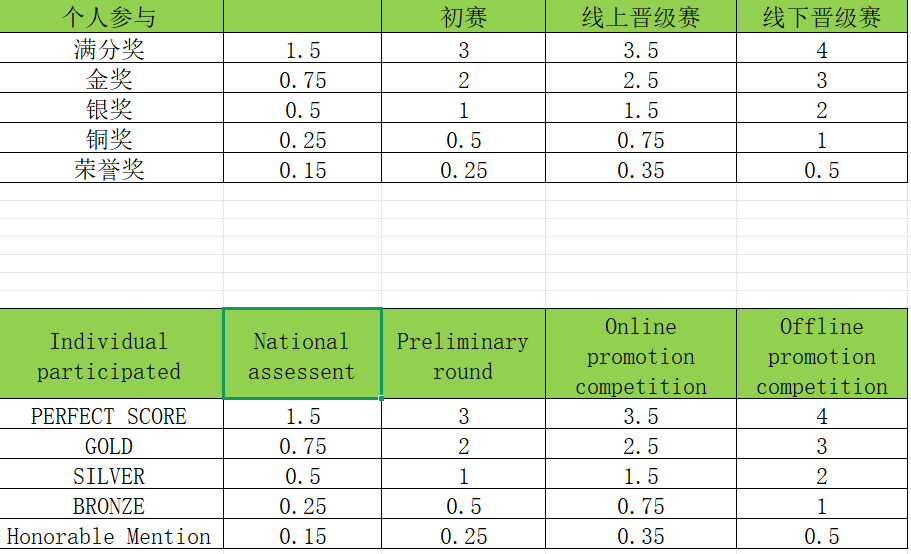 2025年AMO中国区报名火热进行中！与全球数学高手过招，等你巅峰一战！
