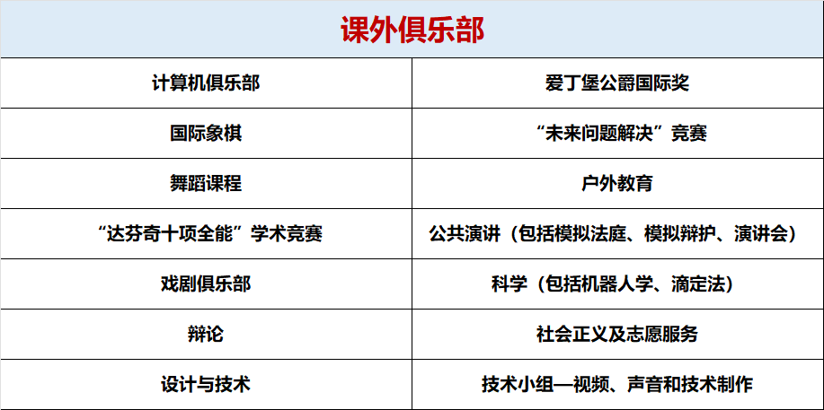 【9月21日今秋首场上海线下宣讲会】澳洲百年顶尖寄宿制私立男校——Knox Grammar School【9-10年级续篇】
