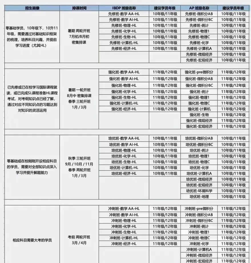 为什么顶尖名校更偏爱IB学生？IBDP新手应该如何准备？