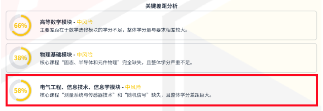 均分90，专业对口，为何还是被慕尼黑工业大学(TUM)秒拒？