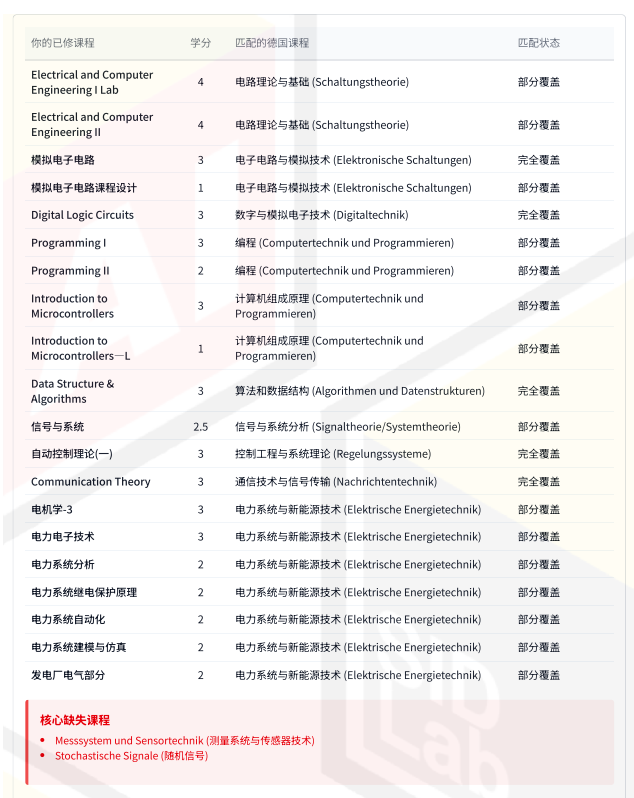 均分90，专业对口，为何还是被慕尼黑工业大学(TUM)秒拒？