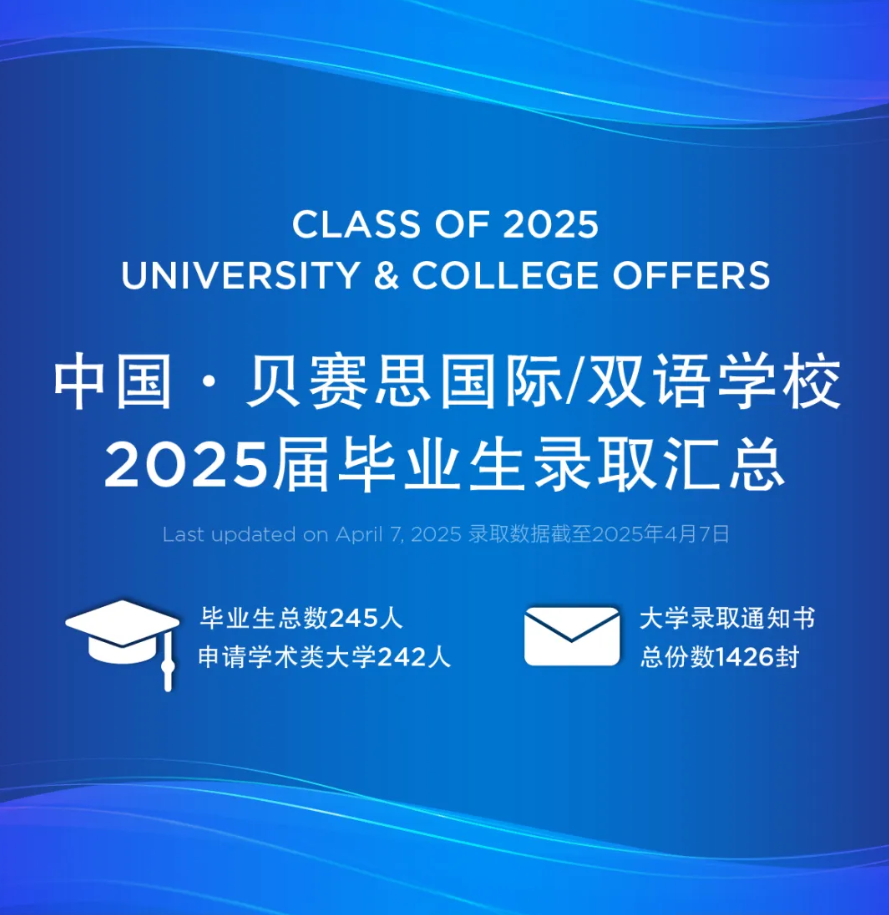 盘点贝赛思六大校区真实升学情况！江浙沪选择贝校的家庭是怎么想的？