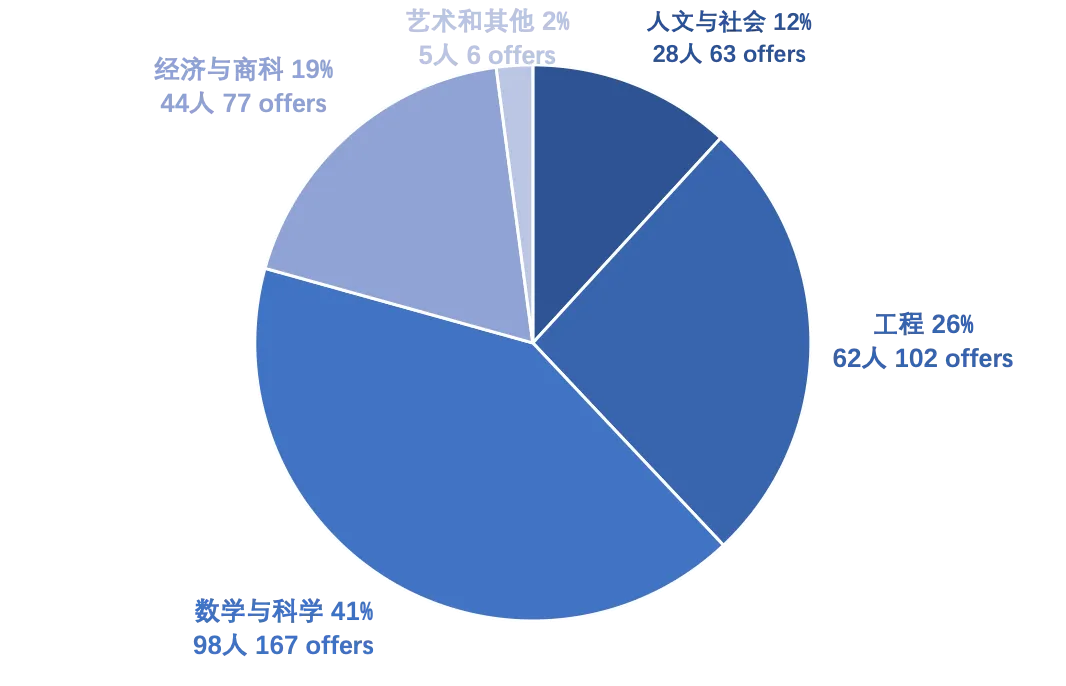 上海国际高中｜领科上海2026年春季招生简章！10月18日首场开放日报名中！上海A- level热门学校！