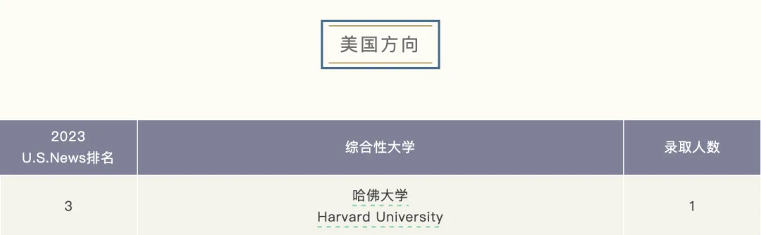 上海国际高中｜上海平和学校2026年春季招生首场开放日定于11月29日！