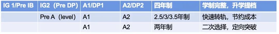 颜值与实力并存！上海阿德科特国际学校2026春招安排来了