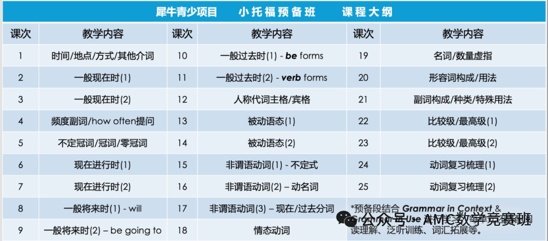 3-5年级如何规划小托福备考?附上海小托福培训课程 3-5年级如何规划小托福备考?附上海小托福培训课程