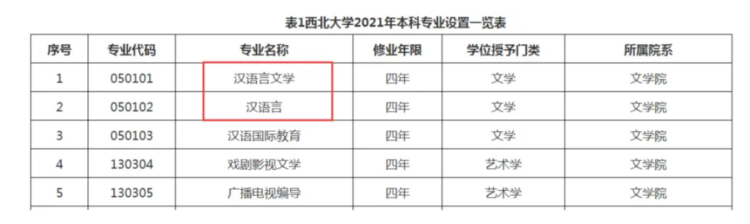 美国的文科寒潮还是吹到了芝加哥…这些人文社科成留学生申请新方向！