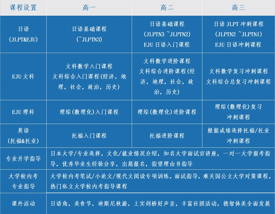 2026年上实剑桥国际高中春招简章！考试时间/内容/要求/真题测试卷！