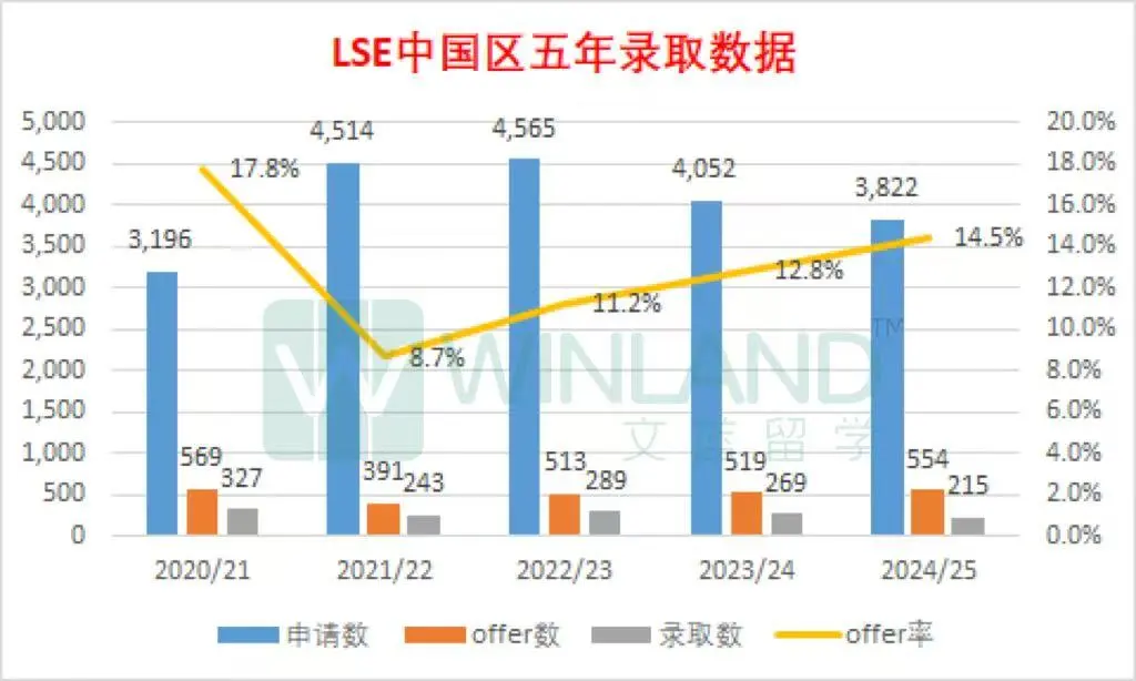 中国人自己的G5申请数据!这些本科专业录取率低到中国学生选了直呼后悔... 中国人自己的G5申请数据!这些本科专业录取率低到中国学生选了直呼后悔...