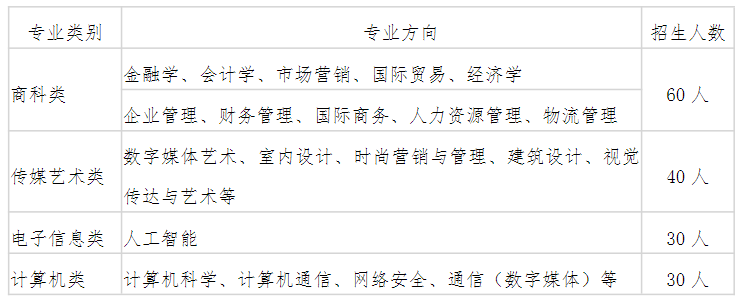 2025年南京理工大学2+2国际本科招生简章！