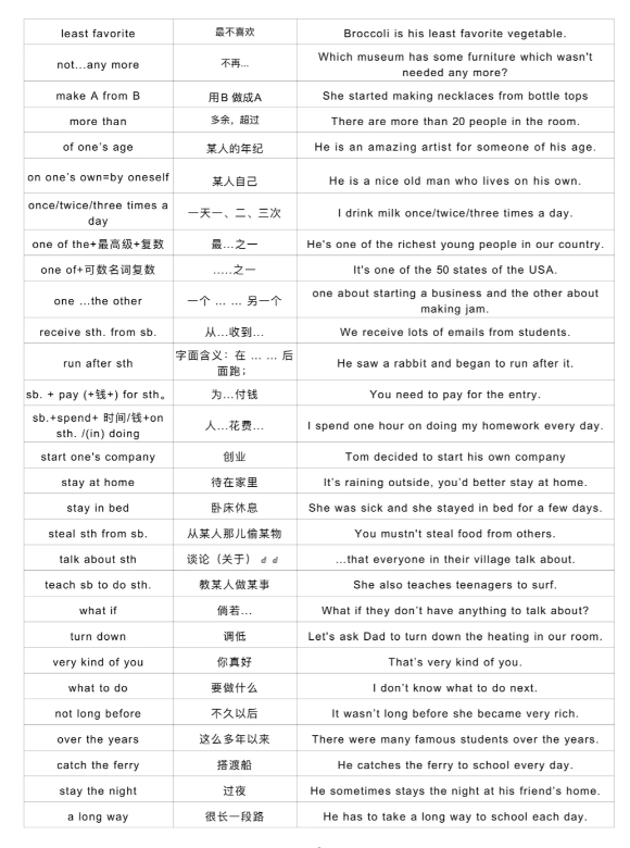 KET阅读常考固定搭配165个！(包含默写练习表)
