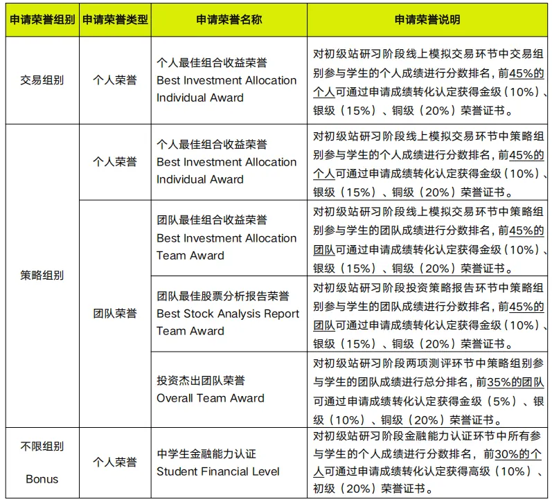 一文讲清！2025年SIC竞赛S14赛季时间线/考试形式/组队辅导~