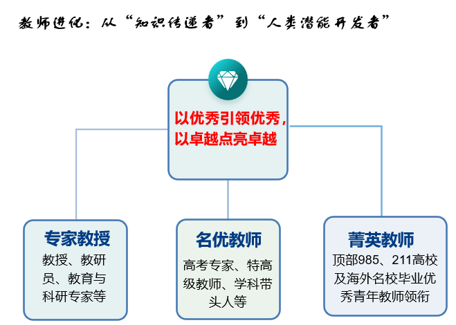 2026春招开考！沪上A-Level“双子星”之一领科上海，一文详解春招考情！