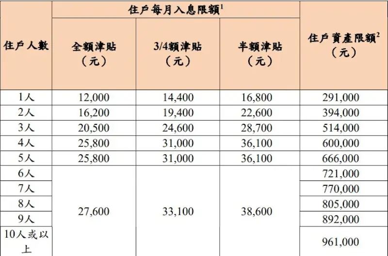 生育补贴来了！内地每孩10800元，香港每孩20000元