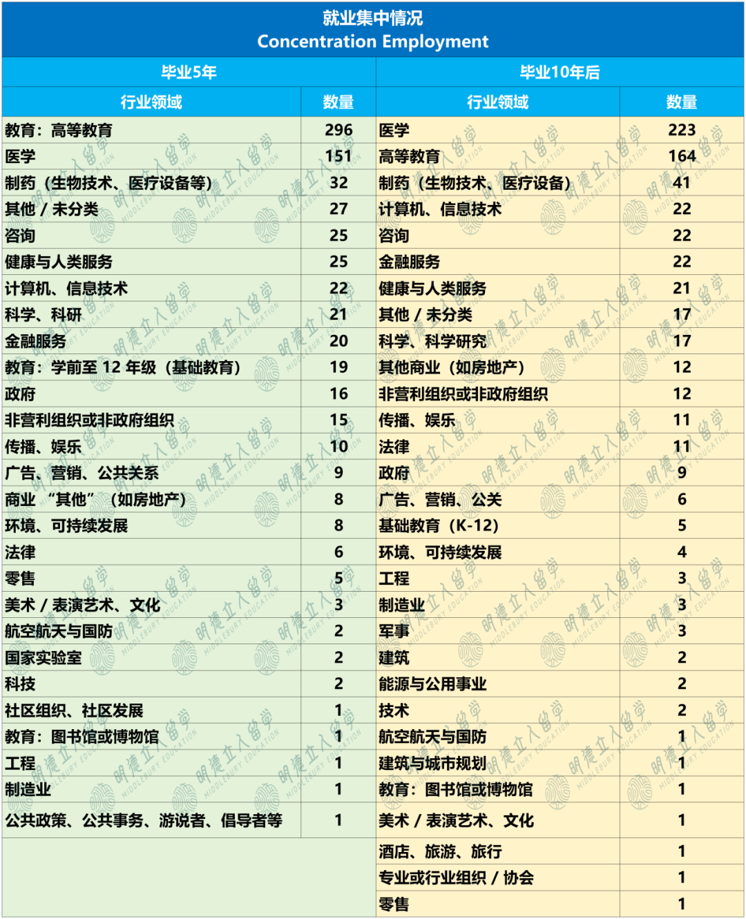 607个生物毕业生的十年追踪：学生物值不值？