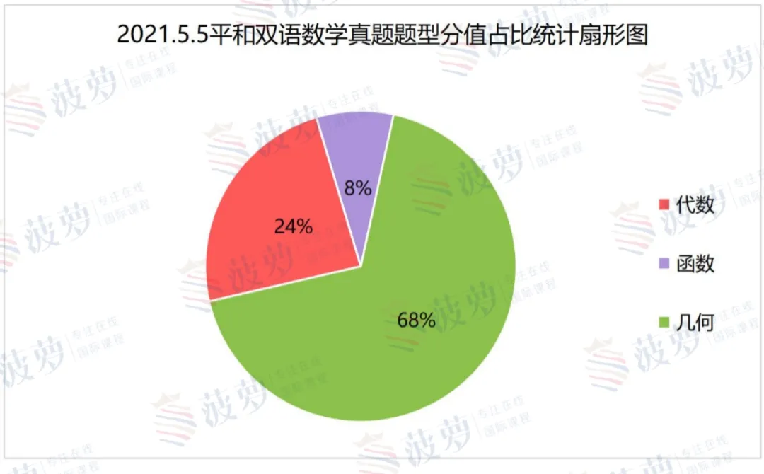 上海平和国际学校2026年春季招生简章！