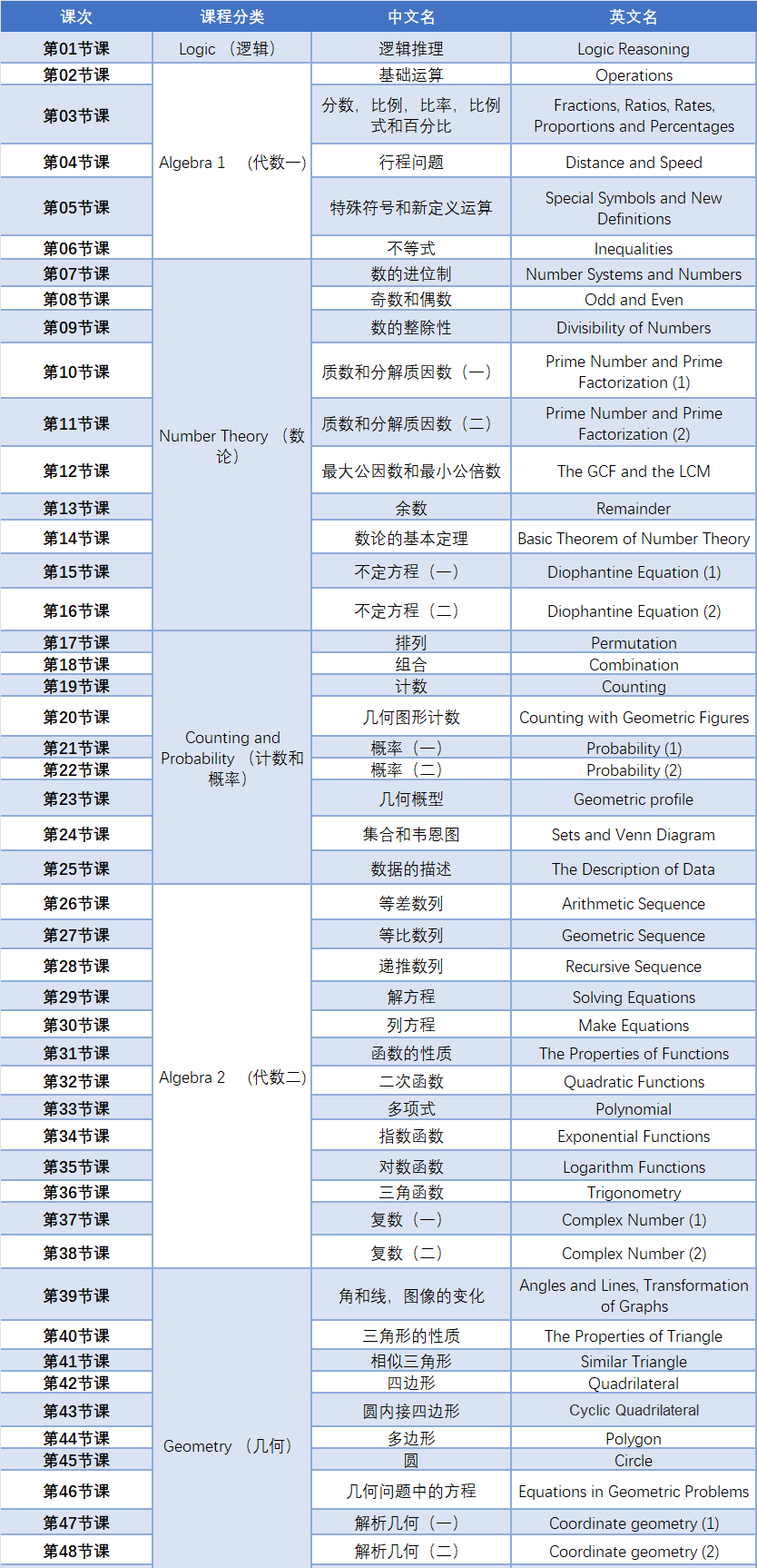 AMC12竞赛考前突击班来袭！AMC12冲刺倒计时！晋级AIME要多少分~