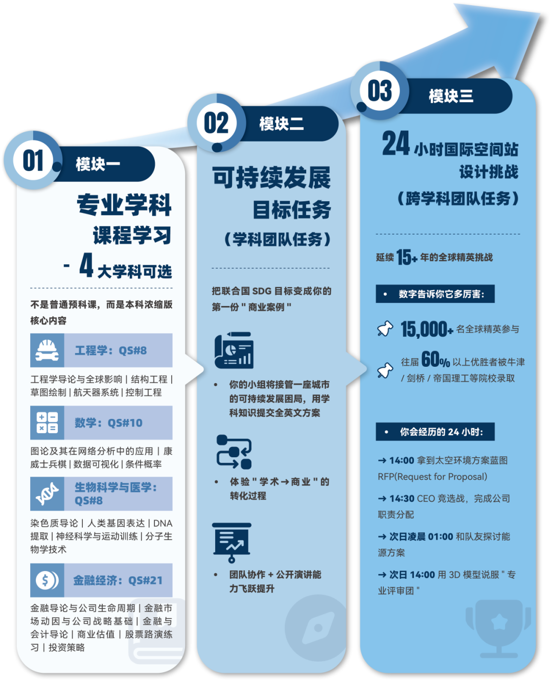 【揭秘】三天让财务部门支出三千亿，这群高中生在帝国理工夏校究竟经历了什么？