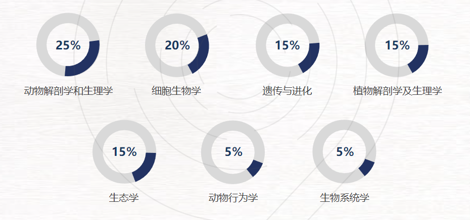 BBO竞赛官宣考试时间提前，机构BBO竞赛辅导助你高效率备赛