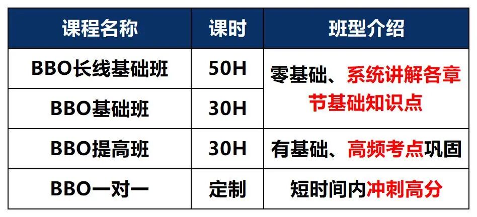 1月开考！BBO竞赛备考时间大缩水！！！国际生如何应对？机构BBO培训方案全新调整~