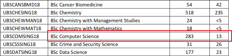 英国大学本科留学院校介绍:伦敦大学学院UCL