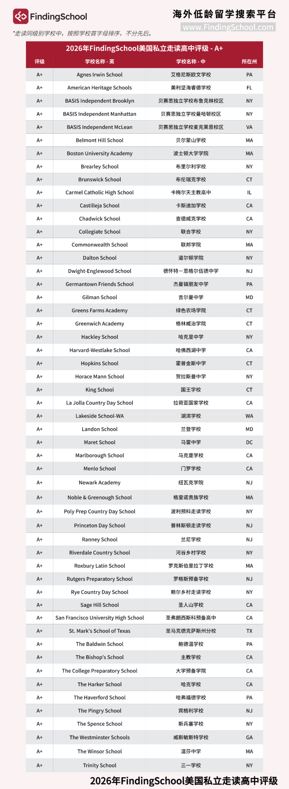 2026 FS美国私立高中排行榜里，藏着哪些申请策略？
