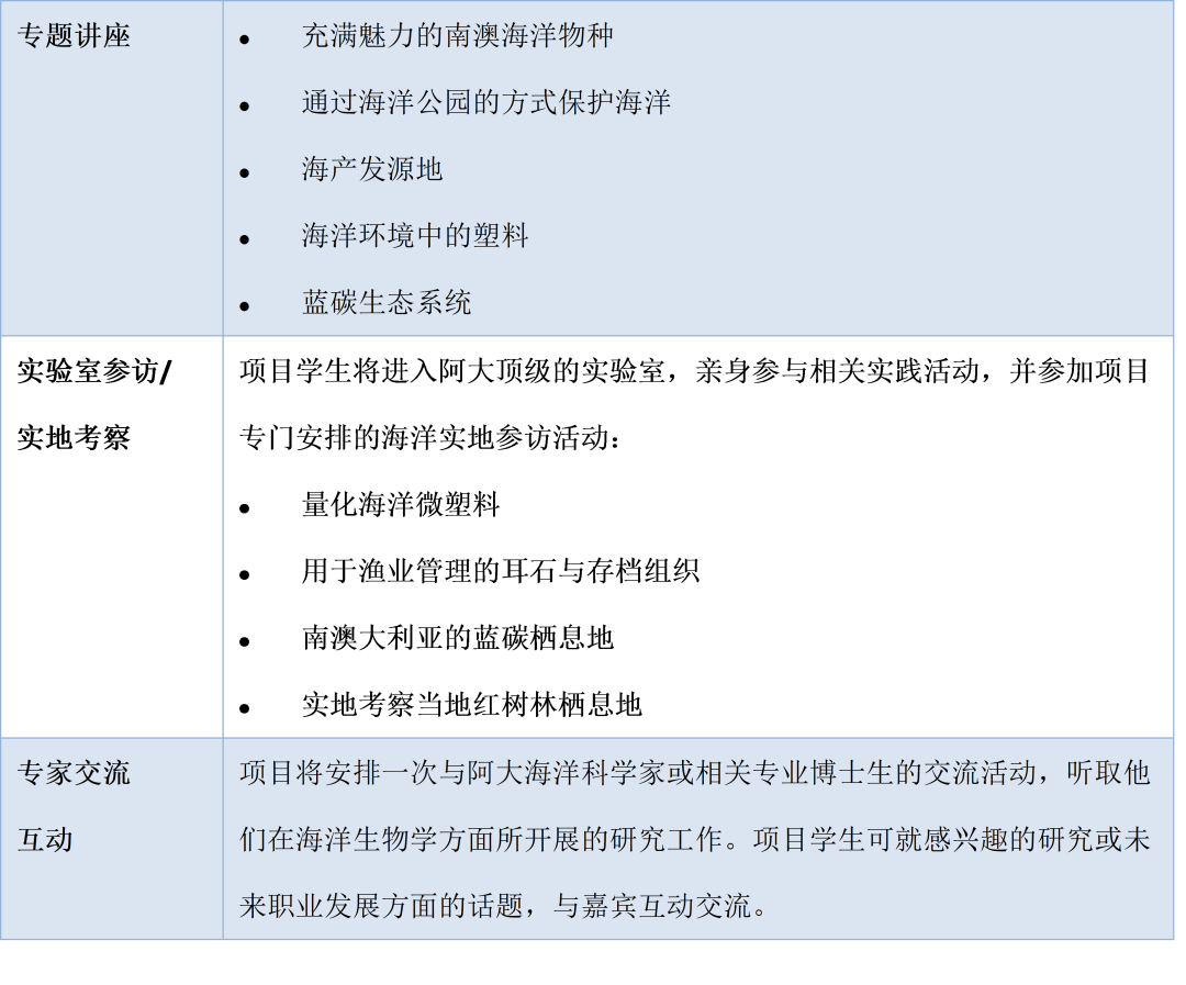 26春季 | 阿德莱德大学海洋生物学与科研沟通技能项目：听教授讲座、见海洋科学家，还能拿官方证书!