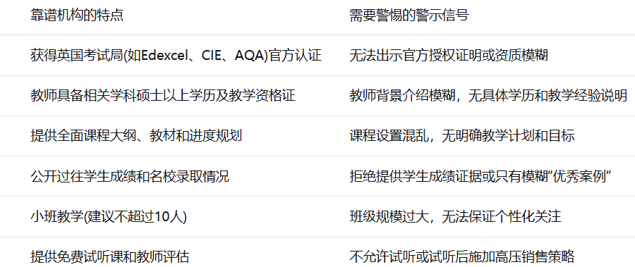 挣脱校园束缚，A-Level脱产学习是机遇还是挑战？Alevel脱产辅导，名师助力冲藤校~